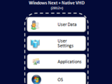 全都是虛擬的，Windows 8 桌面在雲端