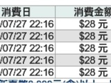 用 PayPal 購買 29.99美元 OS X Lion，被超收 4000美金
