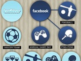 圖表告訴你，Google、Facebook、Twitter 員工福利有多爽