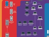 一張圖看完 1983~2011年 Apple 產品，iPhone 到底有幾款？