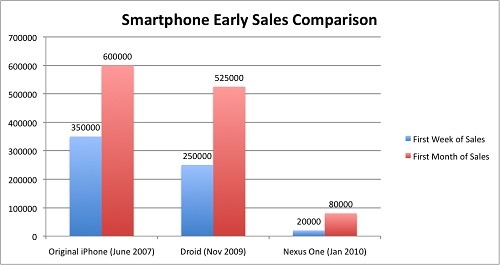 smartphoneearlysalescomparison_copy