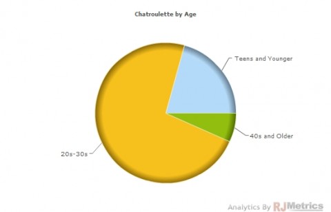 chatroulette03 chatroulette03