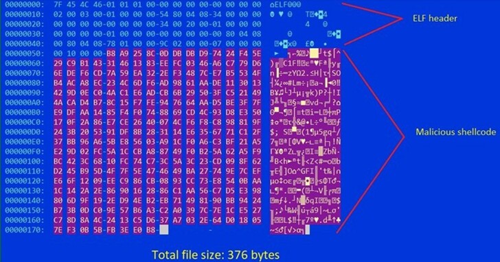 新的Linux惡意軟體用IoT設備挖礦、連你家電視、冰箱的算力都不放過，大小還只有 376 bytes