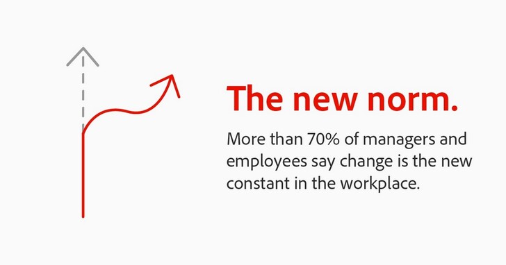 Adobe研究：持續的不確定性促使企業加強數位化與協作