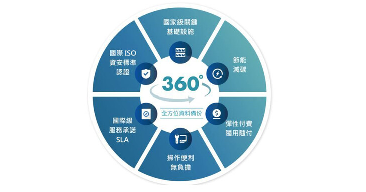 台智雲強化企業資安，打造全方位資料防護機制