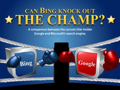 Bing 對決 Google ，從佔有率到新功能，誰是你心中的贏家？