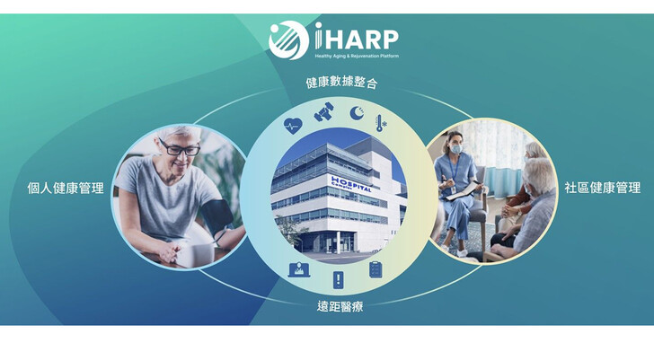 華碩iHARP新預防醫學，打造樂齡智慧生活