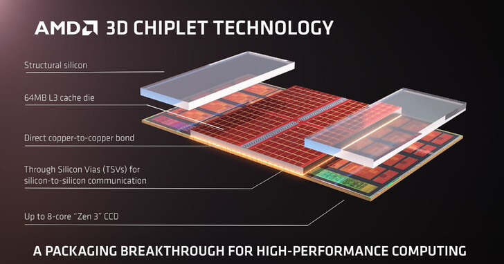 AI熱潮下Chiplet技術更受歡迎，晶片製造商設計晶片就像搭積木一樣堆疊起來