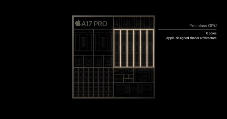 A17 Pro 配備6核GPU跑分性能領先A16 Bionic多達20%， iPhone 15 Pro遊戲體驗有感提升