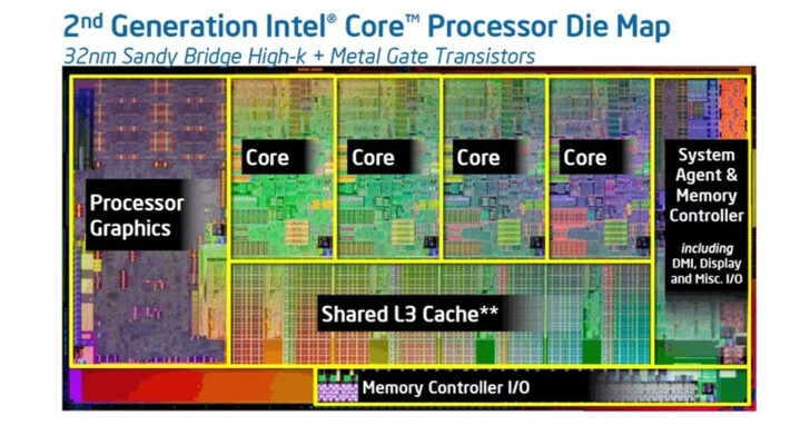 AI PC先鋒Intel Core  Ultra處理器結合Chiplet技術，讓CPU不只是CPU！