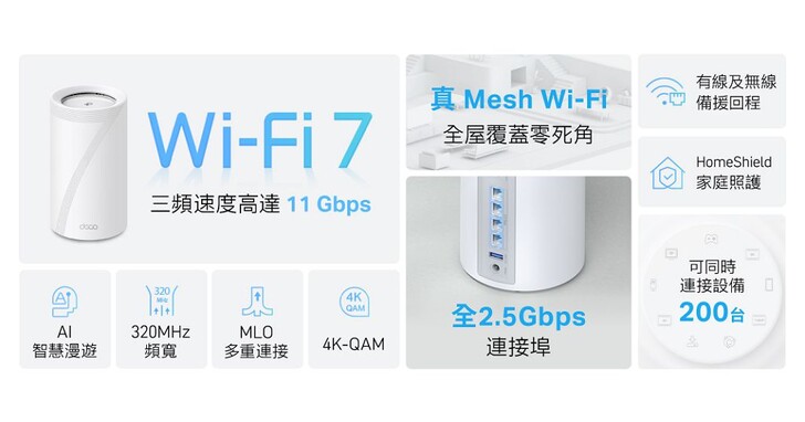 TP-Link 首款入門 Wi-Fi 7 Mesh 即將開賣！Deco BE65 引領全台極速飆網 同場加映！春遊必備 TP-Link 最佳外出後盾 Tapo C425、Tapo C125