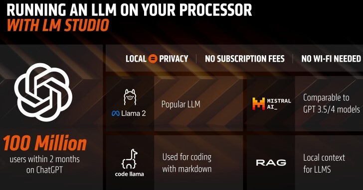 透過LM Studio大型語言模型軟體套件在AMD筆電跑LLM，效能還贏對手17%