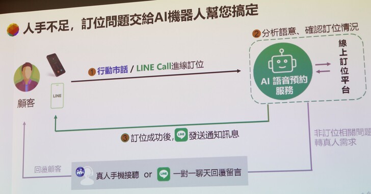 LINE 和台哥大推 AI 語音預約服務，店家節省訂位人力需求、24 小時皆可接預約電話