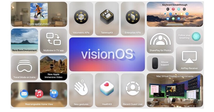 Apple visionOS 2 空間運算能力升級：新增 2D 照片轉成 3D 功能，同步宣布於中國、日本、新加坡上市