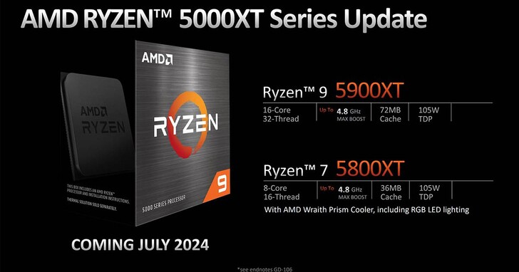 AMD打破延期謠言，Ryzen 9 5900XT / Ryzen 7 5800XT如期上架、價格公布