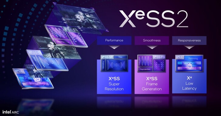 Intel Xess 2效能禁藥實測，為Arc B580飆出近2.5倍FPS效能