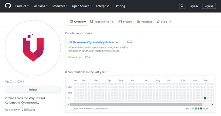 VicOne xZETA 可於 GitHub 上使用，透過二進位分析和汽車威脅情報保護汽車軟體創新