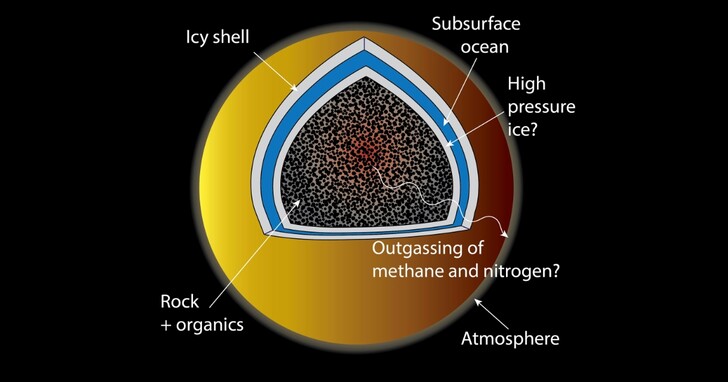 科學家揭開土衛六濃密大氣層的祕密