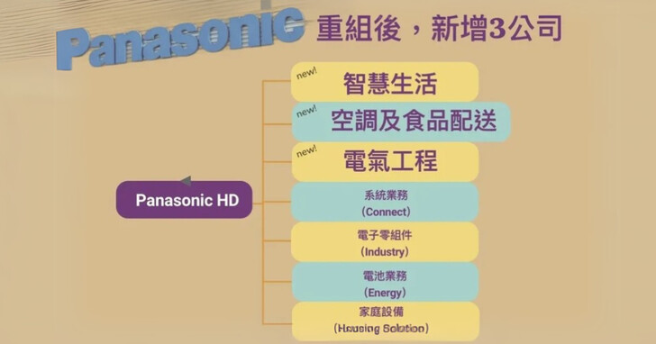 Panasonic轉型之路：拆分家電部門、有意出售電視業務，聚焦未來成長