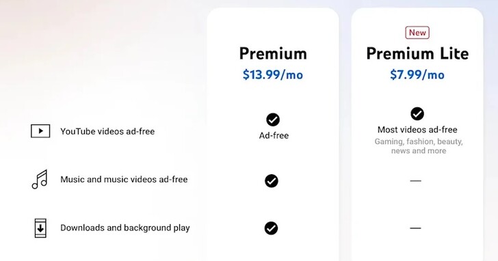 衝高訂閱用戶與營收？YouTube 推出 Premium Lite 訂閱方案，每月 $7.99 美元可無廣告觀看大多數影片