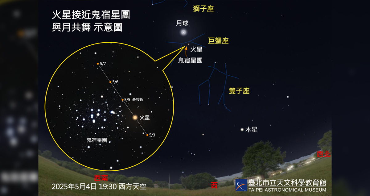 五月星空攝影指南:捕捉火星穿越鬼宿星團、流星雨與金星合月的奇幻時刻