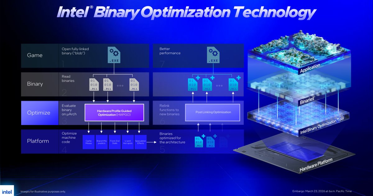Intel Binary Optimization Tool效能禁藥（中）：執行檔最佳化工具取得成本、效益平衡
