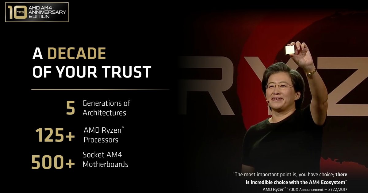 【COMPUTEX 2026】AMD強化個人電腦遊戲體驗，發表AM4平台10週年紀念處理器、Ryzen 7 7700X3D、EXPO ULL低延遲