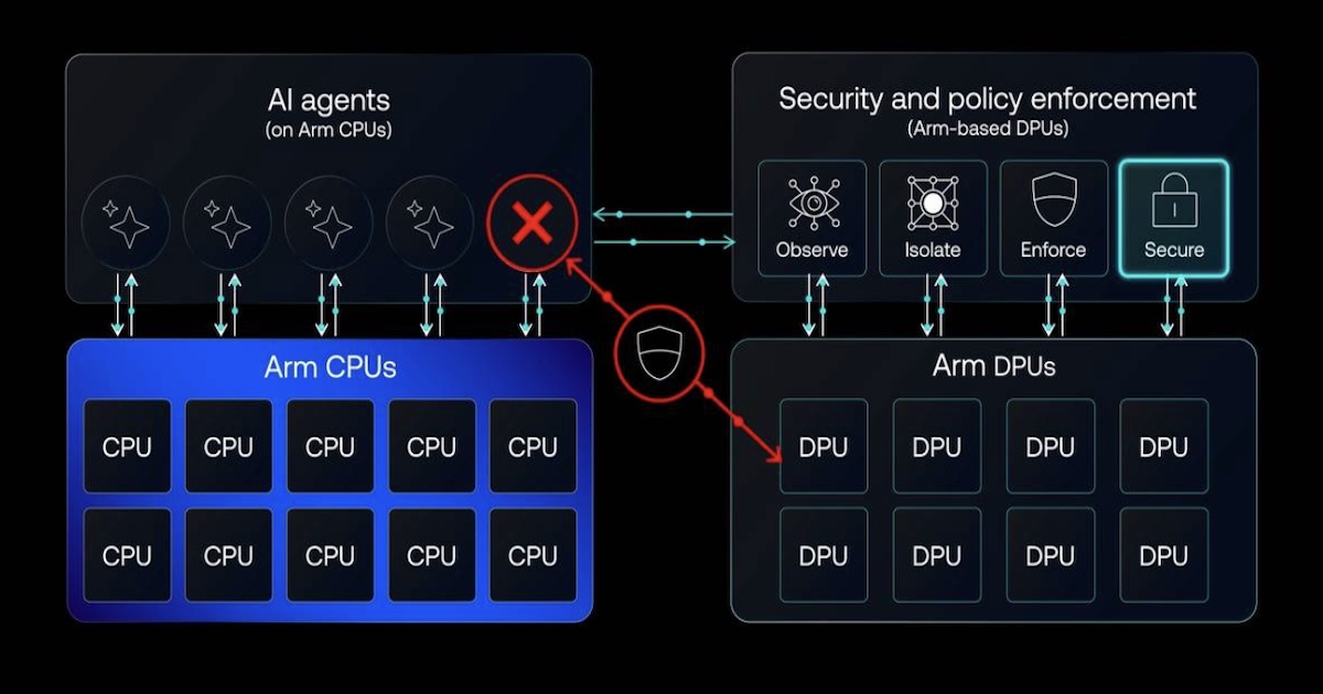 超越x86！Arm架構躍升AI伺服器主流，攜手NVIDIA強化代理式AI安全性