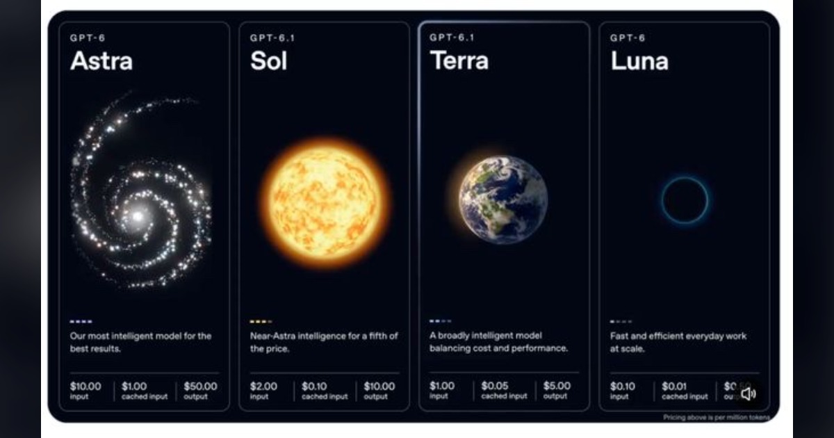 OpenAI發表全新GPT-6.1 Terra！電腦操作實力比肩旗艦Astra，成本大砍九成且速度飆升三倍