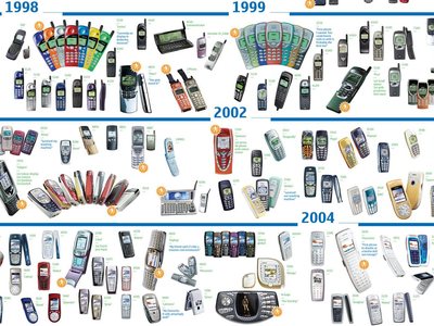 那些年，我們瘋過的 Nokia 手機