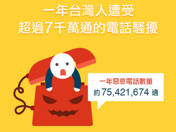 詐騙電話大數據告訴你：2014 年，台灣共有七千萬通惡意電話