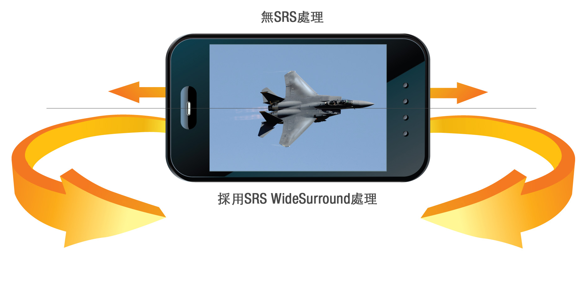 SRS發表首項雙聲道智慧型手機環繞聲解決方案