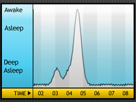 天氣冷，Sleep Cycle alarm clock 幫你不賴床