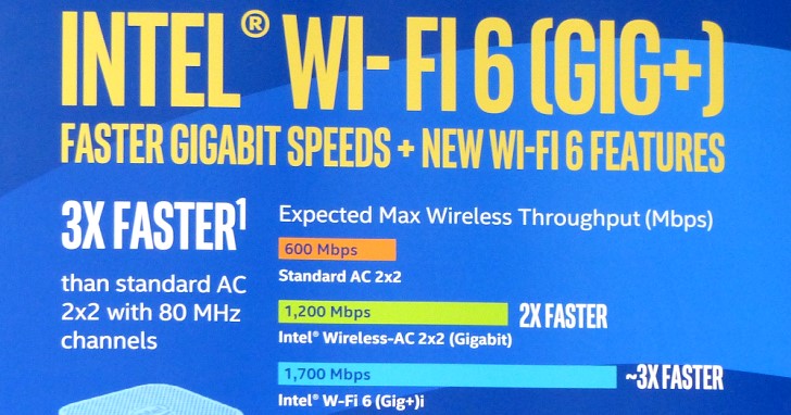 Intel Wi-Fi 6 Gig+ 工作坊，Wi-Fi 6 AX200/AX201 網路卡配套 WAV600 無線路由器