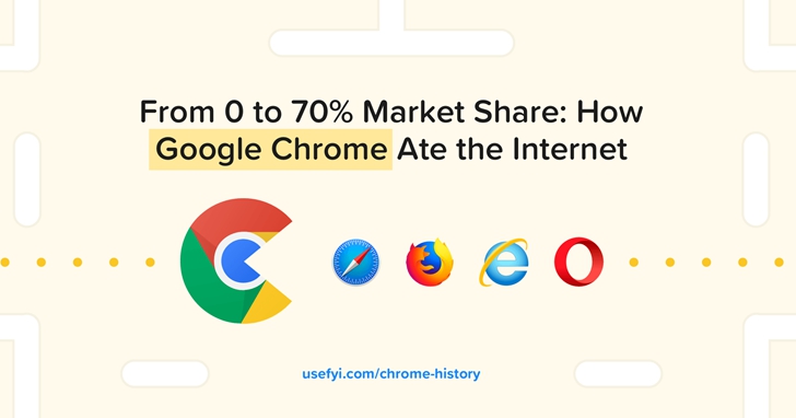 從0 到70 Google Chrome是如何蠶食網際網路的 T客邦