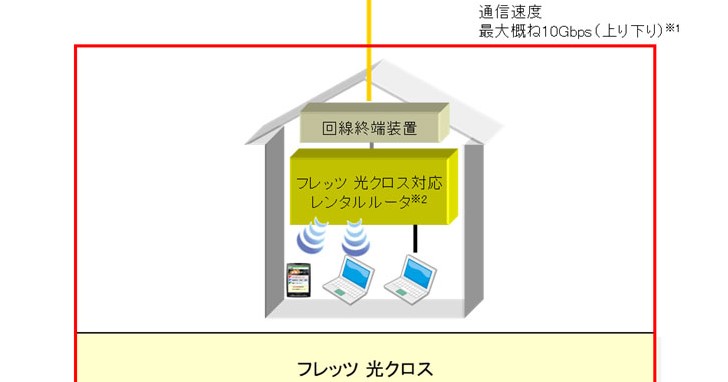 羨慕吧 日本民眾最快 年4 月就有 10gbps 上網速率可以申請使用 T客邦