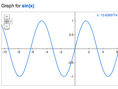 用 Google 畫函數圖，幫你寫數學作業，還能畫愛心做告白