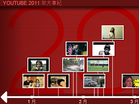 YouTube 2011年台灣、全球最火紅影片回顧