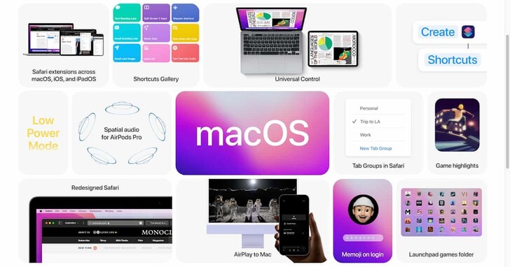 【WWDC 2021】macOS Monterey來了！Universal Control 跨裝置無縫通用控制好神奇，Safari 介面大更新