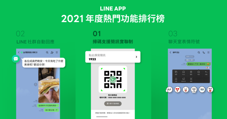 LINE台灣用戶年度愛用功能排行榜，掃碼功能奪冠