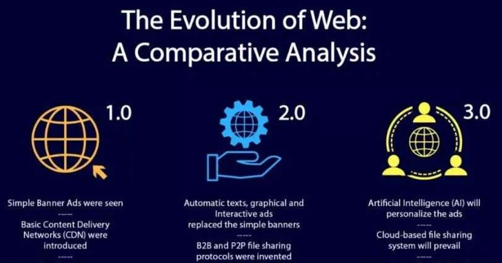 從開發者角度看 Web 3.0 ，元宇宙的重要基礎建設「所建即所得」