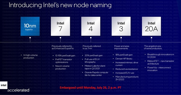 Intel CPU晶片工廠已有多台EUV生產設備，但數量保密