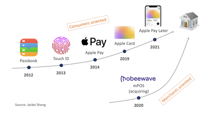 行業觀點：Apple讓手機可以付款也能收款，未來藏什麼大計