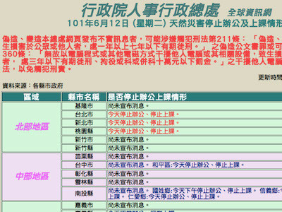 台北市政府網站掛掉 豪雨停班停課消息靠媒體 你是怎麼知道的 T客邦