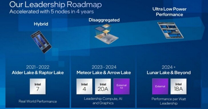 英特爾否認Meteor Lake會跳票至2024年，消費級晶片仍將於2023年到來