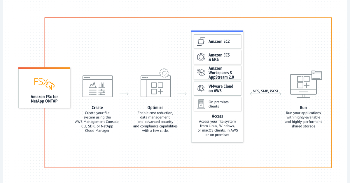 NetApp聯手VMware與AWS,助客戶實現雲端企業現代化和擴充工作負載力