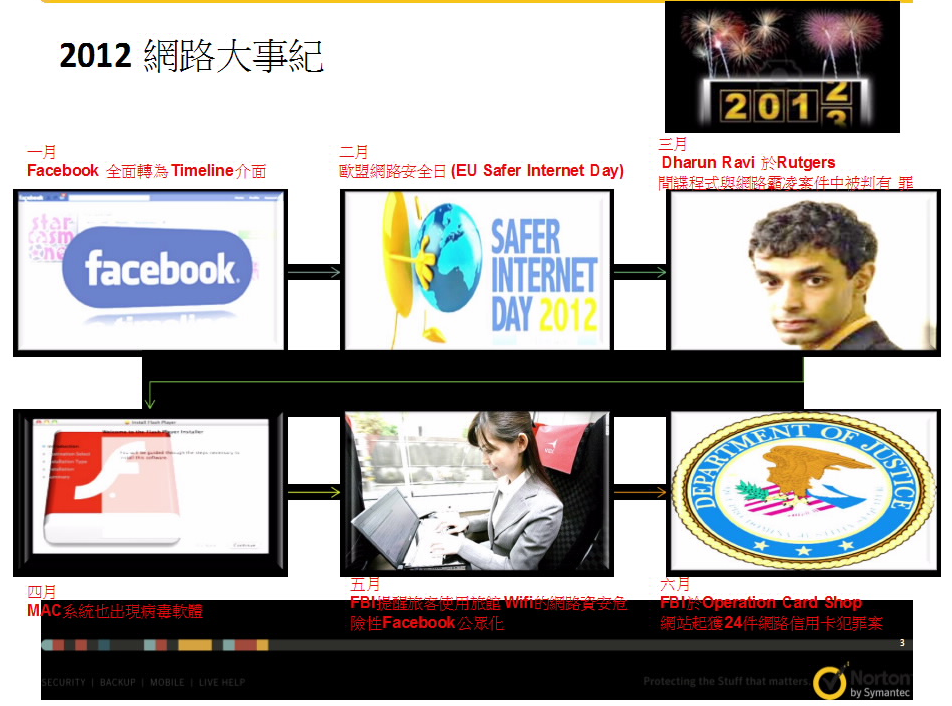 Norton 2013年網路安全預測報告，勒索軟體、社群網站安全首當其衝