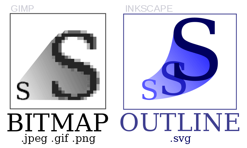 【O專欄】SVG:可縮放向量圖形的好處與可能性 | T客邦