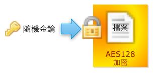 Mega Encryption MEGA 為什麼敢說很安全?用密碼與三把鑰匙,打造最安全的雲端服務 | T客邦