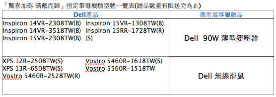 2013 應用展筆電優惠整理包，新機、優惠看這裡